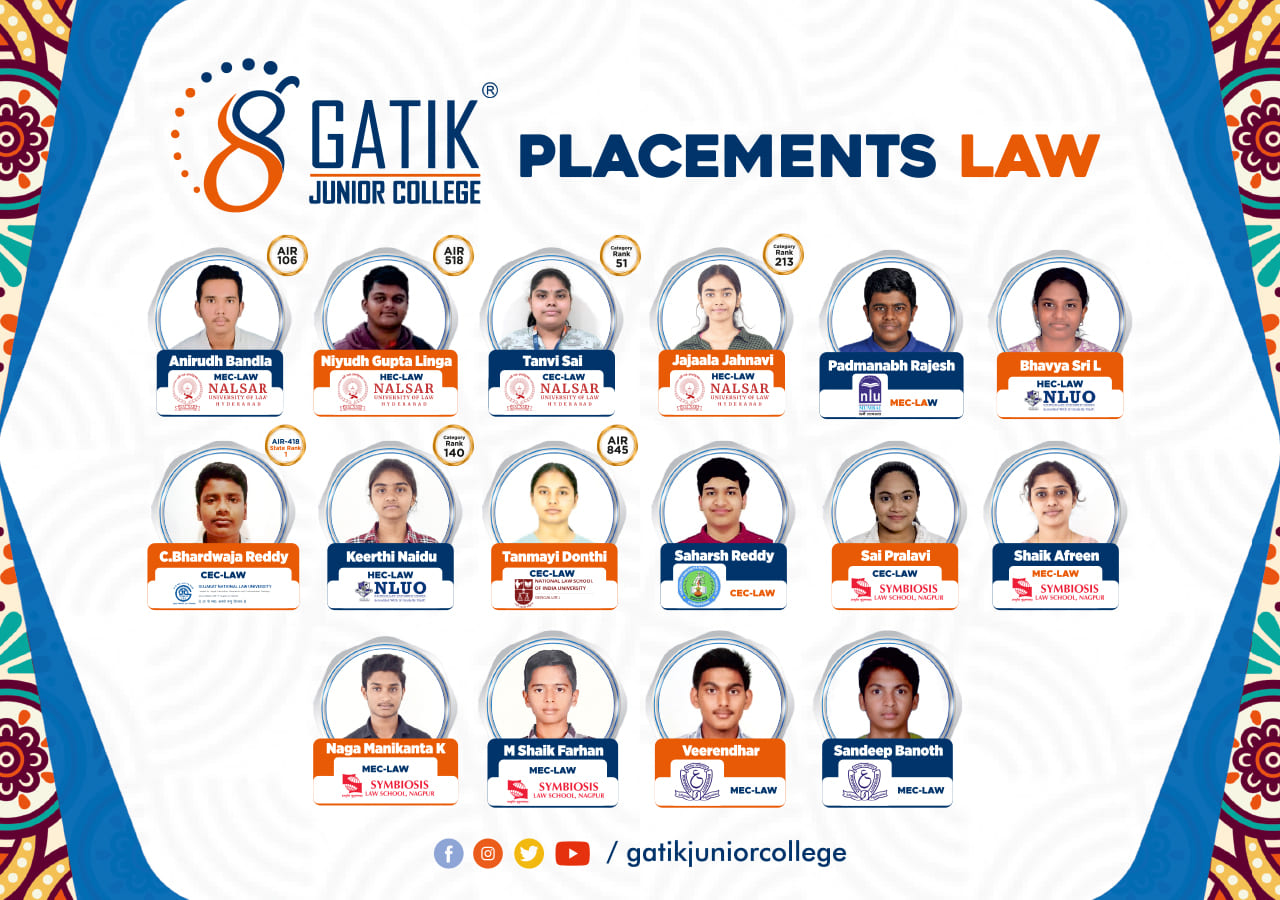 Best Intermidiate Colleges in Hyderabad