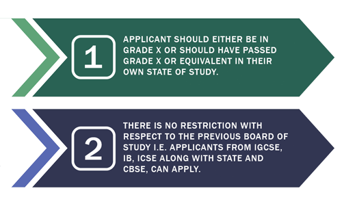 Best Junior College in Hyderabad