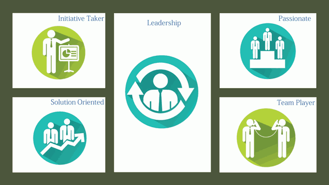 skills for bba bbm program